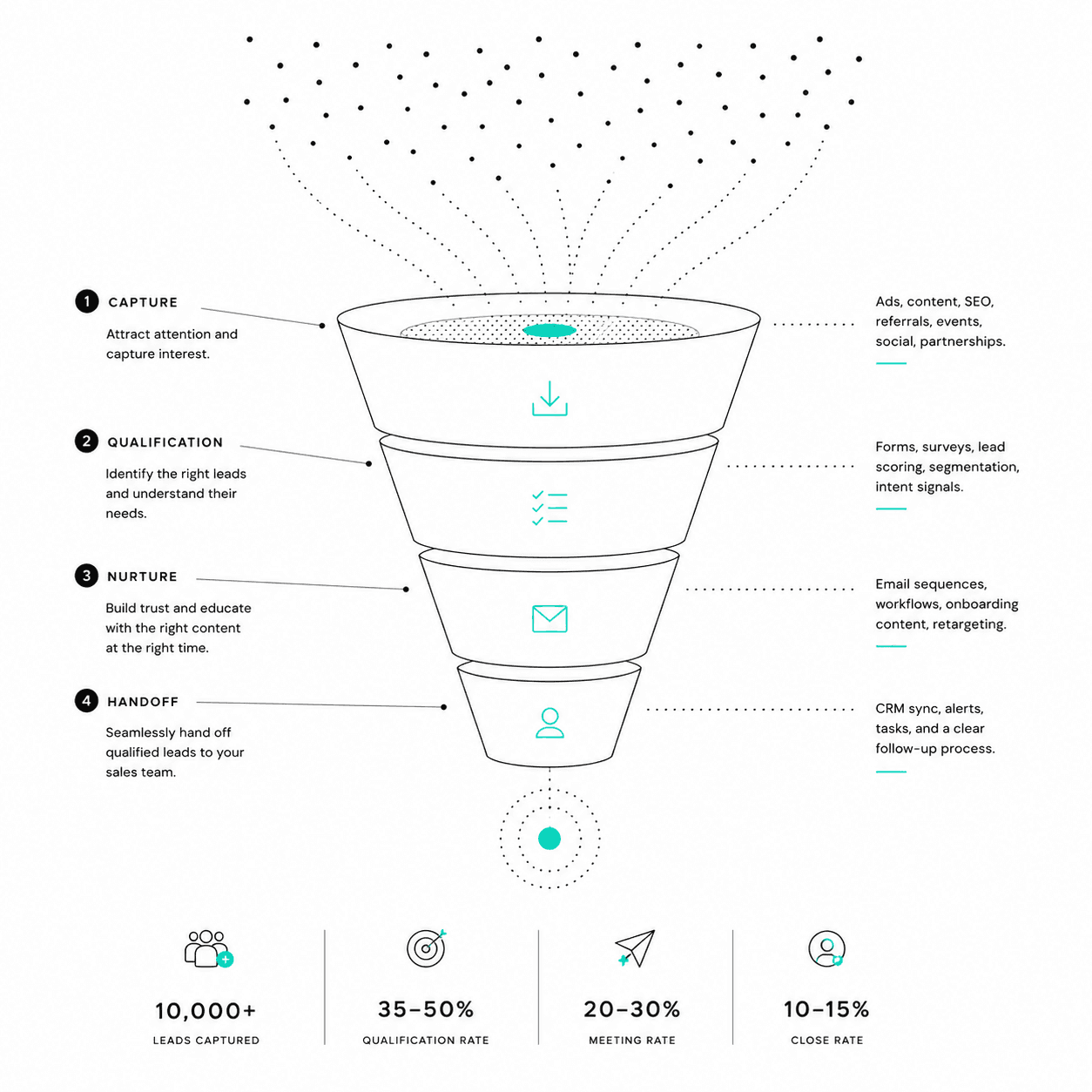 Abstract dot grid converging into a funnel shape
