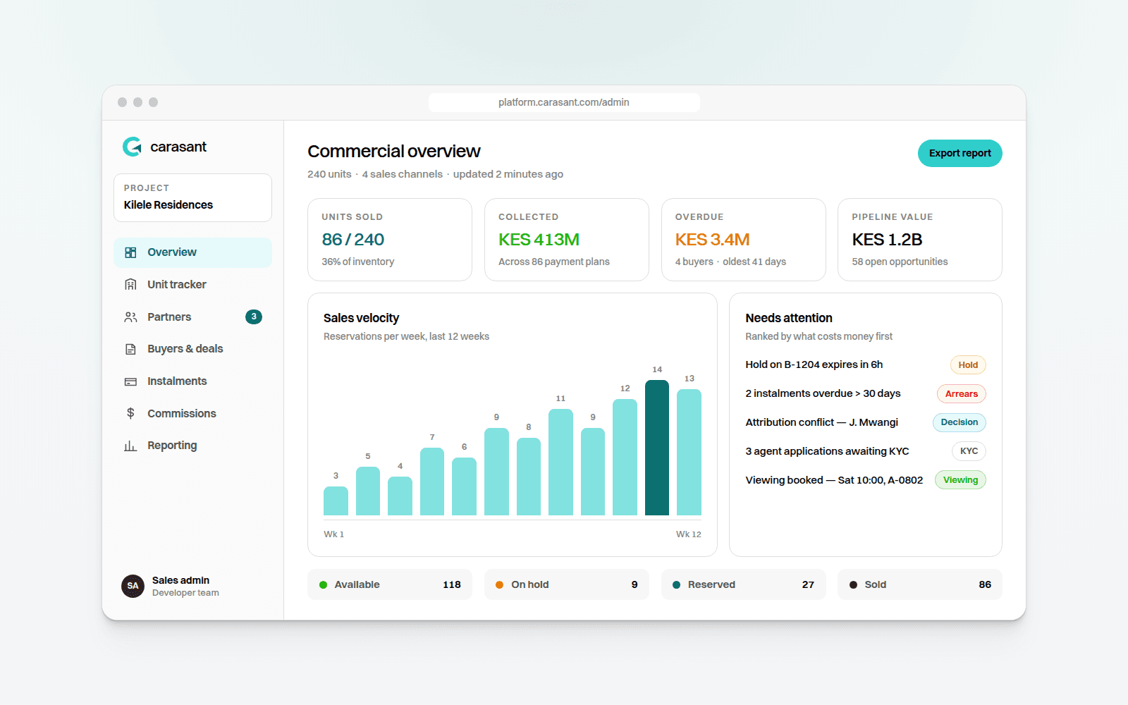 Carasant Developer Platform commercial overview — units sold, collections, arrears and sales velocity (sample data)