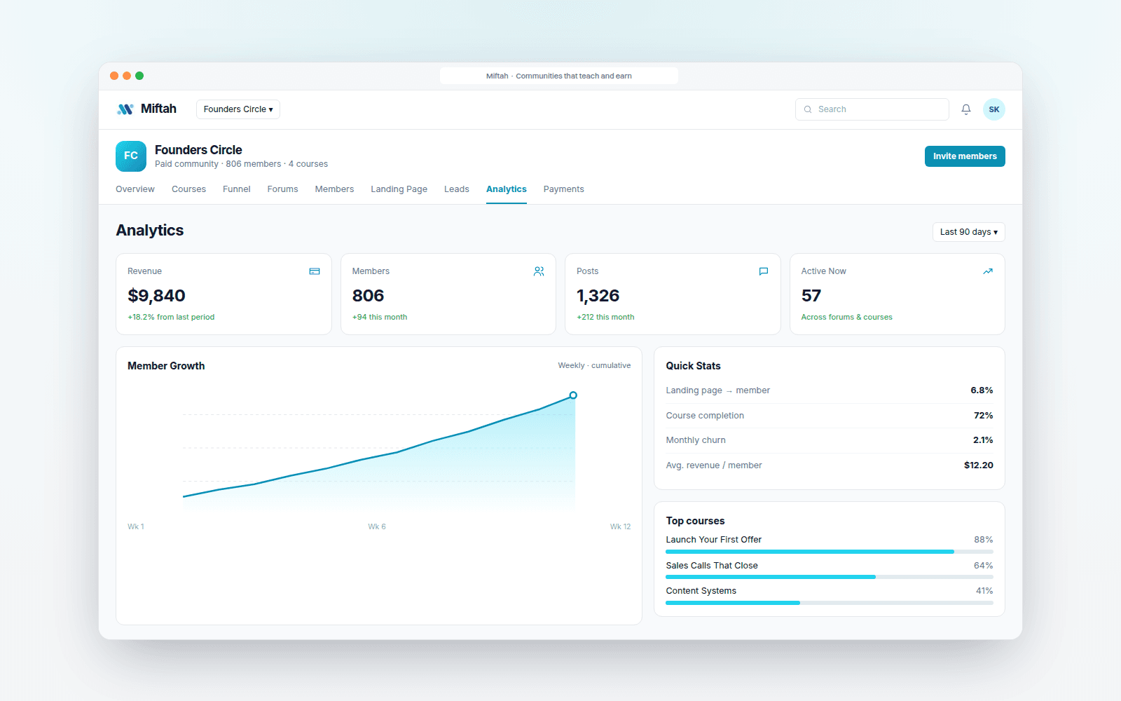 Miftah community analytics — members, revenue, growth and courses (sample data)